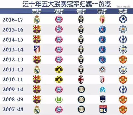 賽的公平性